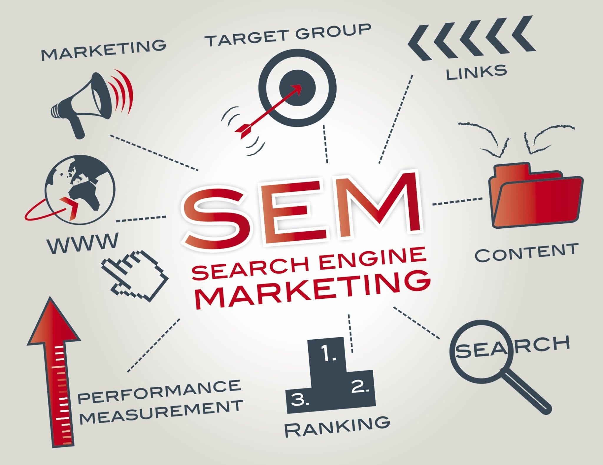 Search Engine Marketing (SEM)