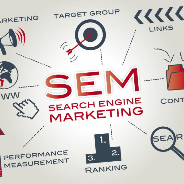 Search Engine Marketing (SEM)